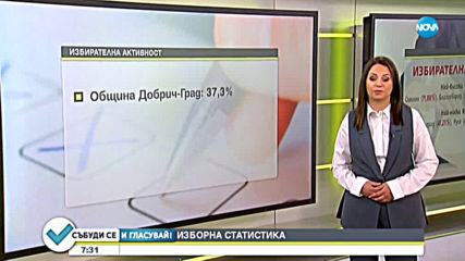 Поглед назад: Каква е била избирателната активност на последния местен вот?