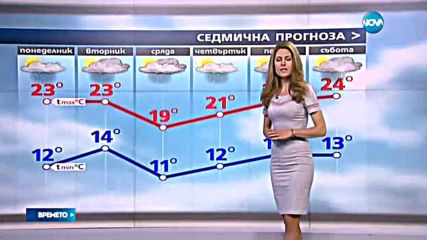 Прогноза за времето (22.05.2016 - централна емисия)
