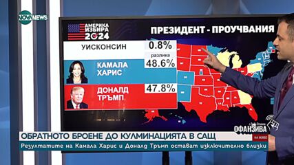 Изборите в САЩ: Резултатите на Тръмп и Харис остават близки