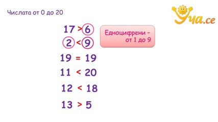 Уча.се - Числата от 0 до 20 - Математика - 2 клас