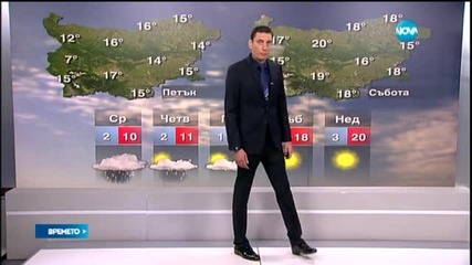 Прогноза за времето (08.04.2015 - обедна)