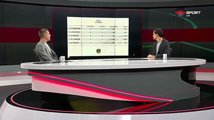 Вратарите на 11-и кръг в efbet Лига (29.09.2023)
