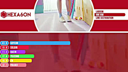 Laboum - Hwi Hwi Line Distribution Color Coded