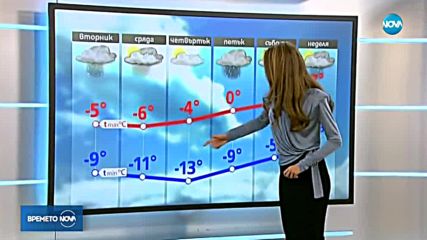 Прогноза за времето (26.02.2018 - централна емисия)