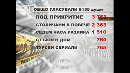 Под прикритие е най-гледаният сериал у нас - Абсолютен фаворит