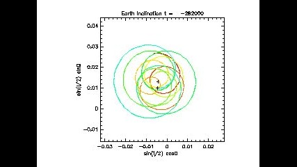 Earth S Orbit Inclination
