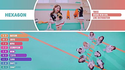 Twice - Brand New Girl Line Distribution Color Coded