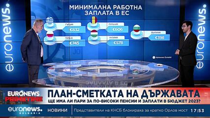 Финансов журналист: За да се вдигне минималната заплата, трябва да се увеличи БВП