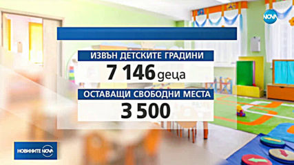 КЛАСИРАНЕ В ДЕТСКИ ГРАДИНИ И ЯСЛИ В СОФИЯ: 7146 деца ще чакат следващите класирания