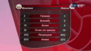 Анализ след дербито между Монтана и Левски в Суперлигата по волейбол