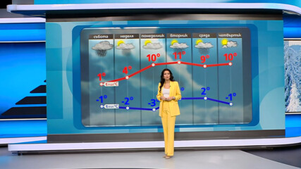 Прогноза за времето | Обедна емисия | 20 февруари 2026