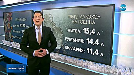 Евростат: Българите ядат умерено, много пушат