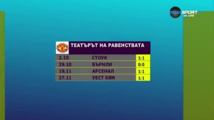 "Театърът на равенствата" - спънките на Юнайтед през сезона
