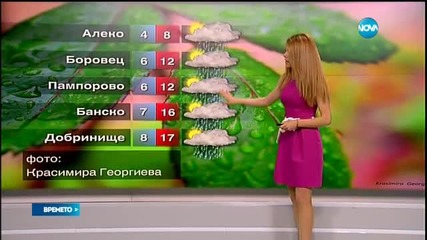 Прогноза за времето (08.04.2016 - централна)