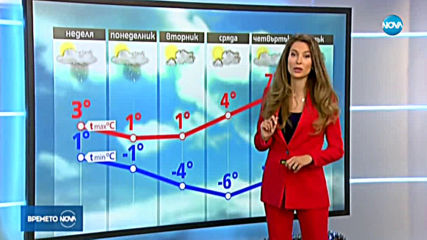 Прогноза за времето (04.01.2020 - централна емисия)