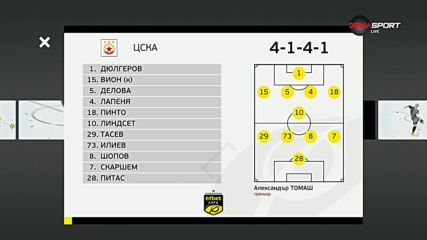Берое - ЦСКА /състави/
