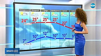 Прогноза за времето (09.04.2018 - централна емисия)