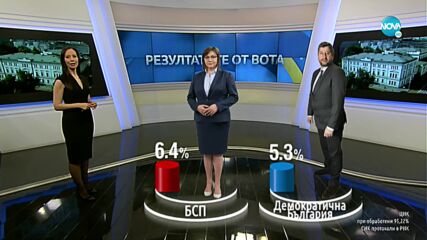 Новините на NOVA (12.07.2021 - обедна емисия)