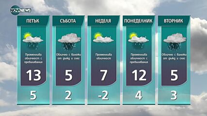 Прогноза за времето на NOVA NEWS (02.12.2021 – 10:00)