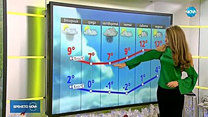 Прогноза за времето (02.01.2018 - сутрешна)