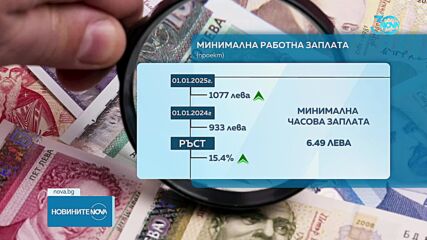 За пръв път: Предлагат четирицифрена минимална заплата от 1 януари