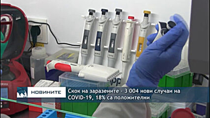 Скок на заразените - 3 004 нови случаи на COVID-19, 18% са положителни