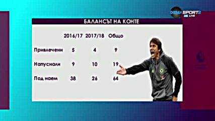 Късият състав, с който Антонио Конте разполага в Челси