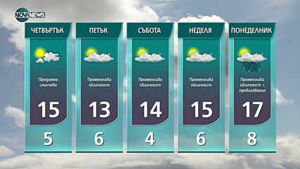Прогноза за времето на NOVA NEWS (02.02.2021 - 20:00)