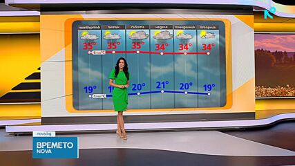 Прогноза за времето (05.08.2026 - сутрешна)