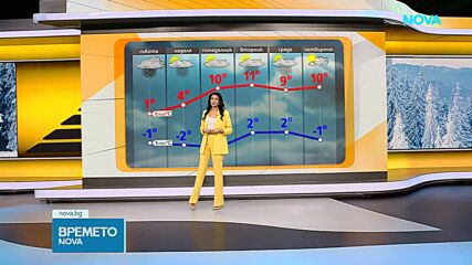 Прогноза за времето (20.02.2026 - сутрешна)