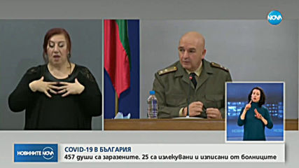 457 са потвърдените случаи на COVID-19 у нас