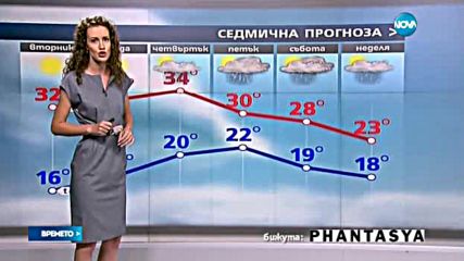 Прогноза за времето (12.07.2016 - обедна)
