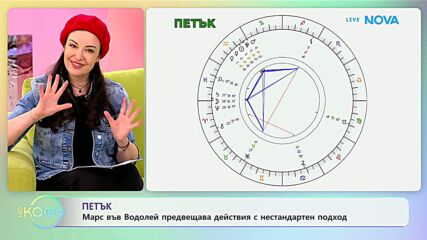 Астрологична прогноза за седмицата - „На кафе“ (19.01.2026)