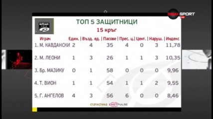 Кавдански полетя над всички бранители в efbet Лига