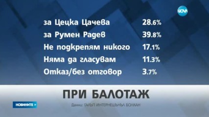 Кой с какви позиции влиза в балотажа? - обедна емисия