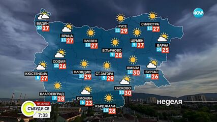 Прогноза за времето (15.10.2023 - сутрешна)