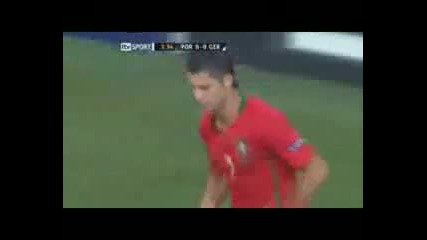 Cristiano Ronaldo Euro 2008