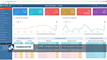 23 000 семейства са получили помощ заради онлайн обучението