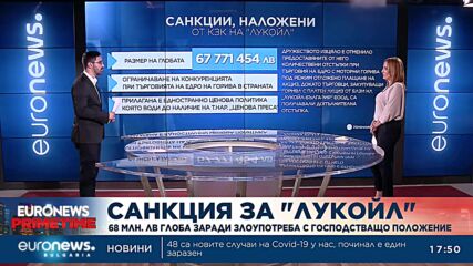 КЗК глоби "Лукойл“ с близо 68 млн. лв.