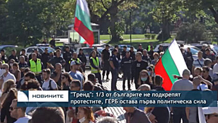 "Тренд": 1/3 от българите не подкрепят протестите, ГЕРБ остава първа политическа сила