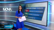 „АФИС”: 52% от българите не искат да се ваксинират или ще изчакат