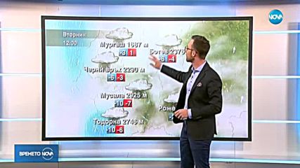 Прогноза за времето (29.01.2019 - обедна емисия)