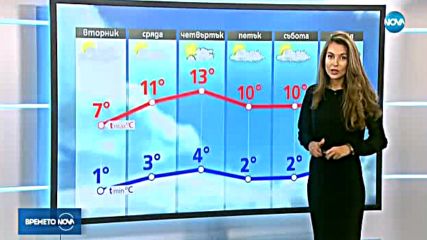 Прогноза за времето (20.11.2017 - централна емисия)