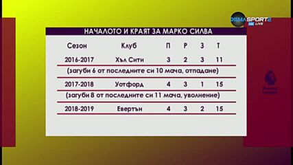Марко Силва - началото и краят