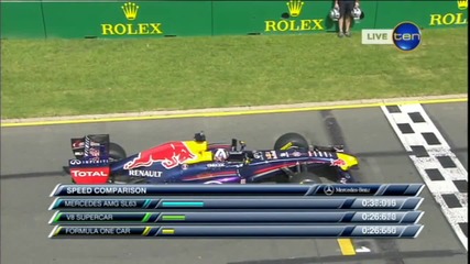 Melbourne F1 2013 speed comparison