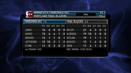 Nba highlights from November 8th 