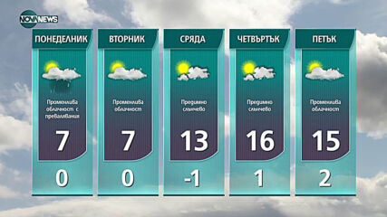 Прогноза за времето на NOVA NEWS (27.02.2021 - 21:00)