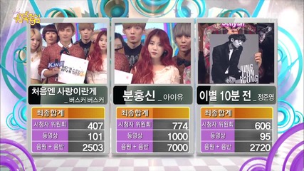 131018 Today's winner - Iu @ Music Core
