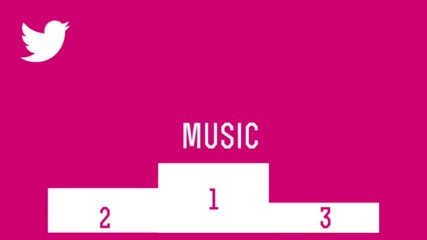 Twitter for Music Artsits and Bands - Musicpromotoday