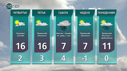 Прогноза за времето на NOVA NEWS (02.03.2021 - 21:00)